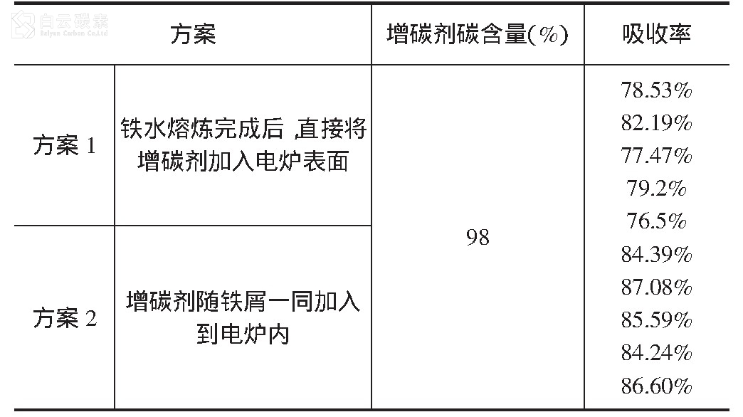 增碳劑價(jià)格